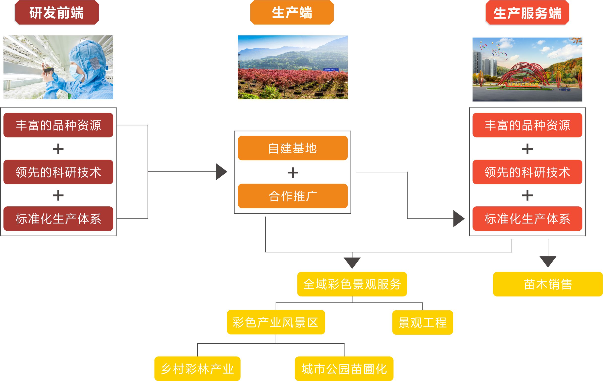 產(chǎn)品扶貧思路 產(chǎn)品扶貧思路