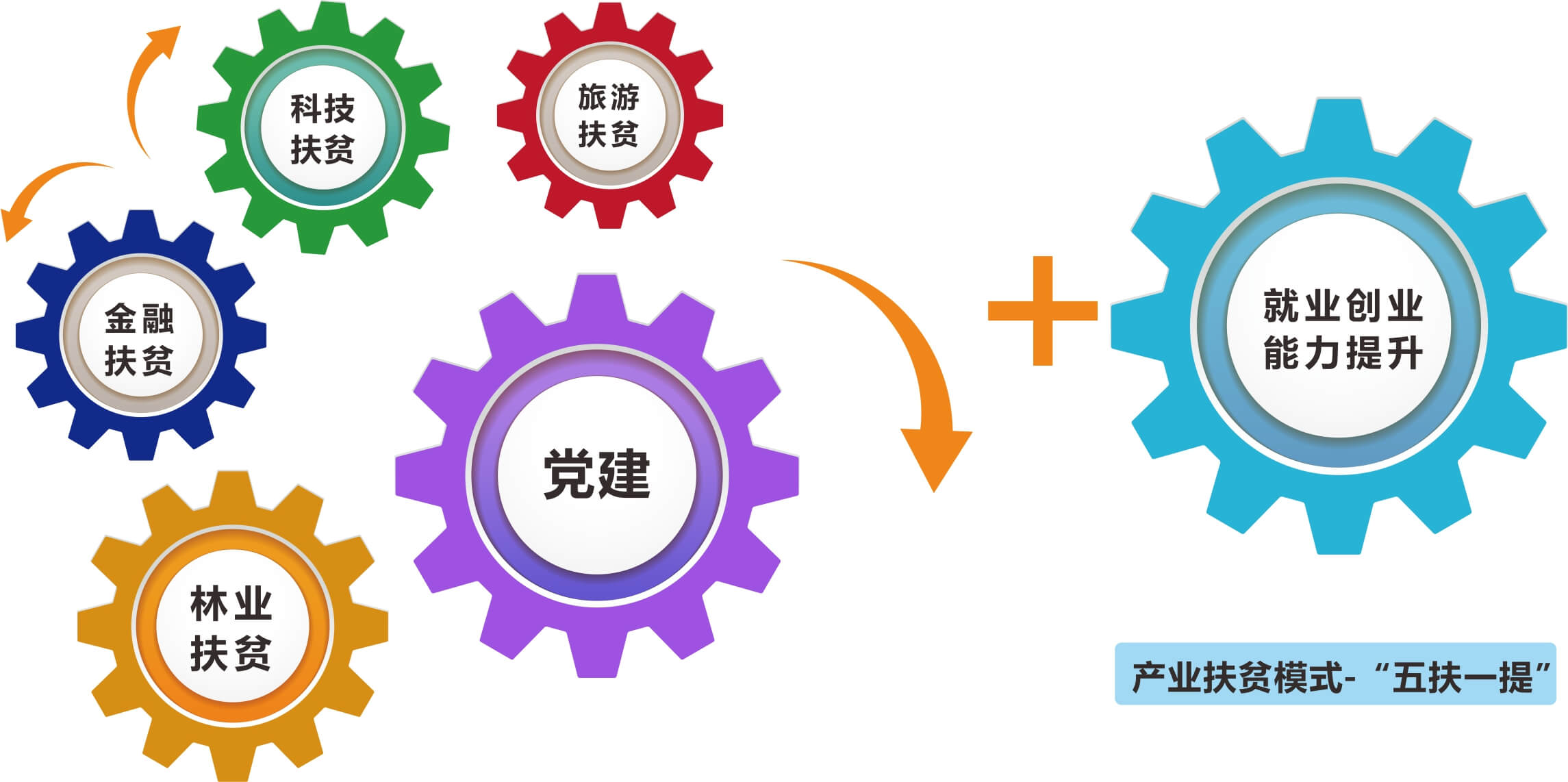 產(chǎn)品扶貧模式 產(chǎn)品扶貧模式