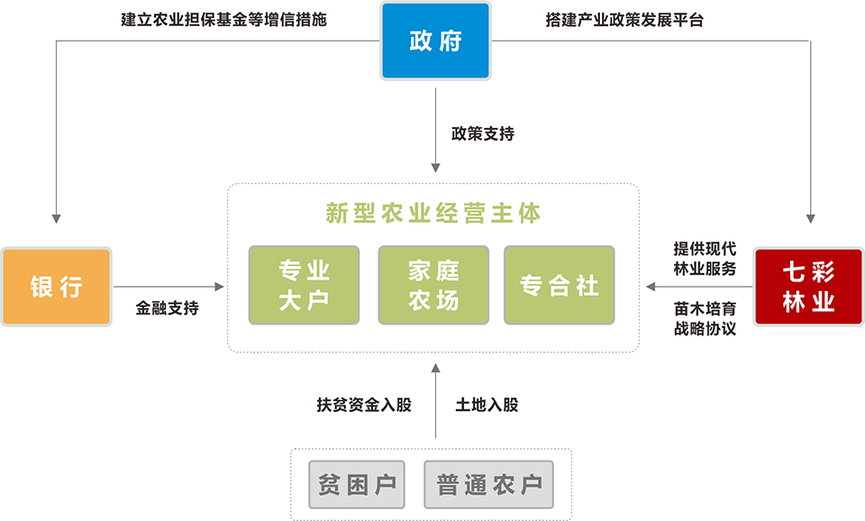金融扶貧模式 金融扶貧模式