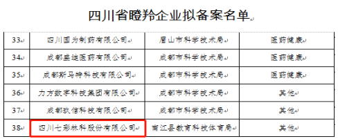 四川省瞪羚企業(yè)